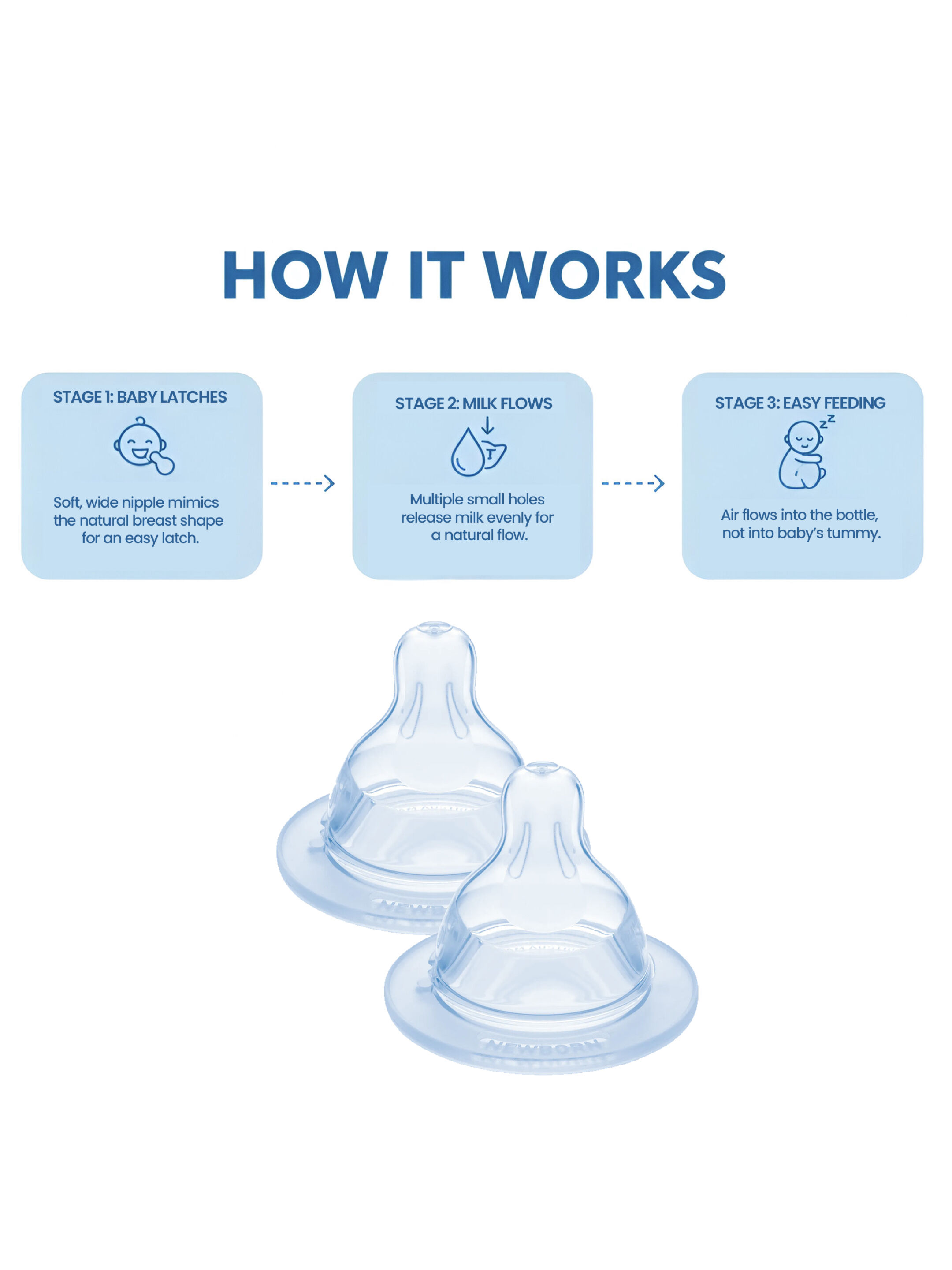 مجموعة حلمة/فوهة سيليكون مام بيبي مقاس X للرضع من عمر 6 أشهر فما فوق | شفاف &ndash; عبوة قطعتين image number 3